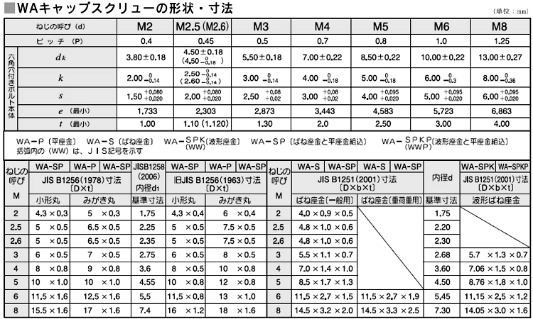 WAーSP(P=3(アンスコ 4.0 2.0