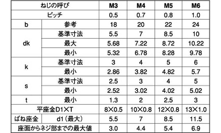 キャップボルト P=3(興津(並目 6.0 3.0