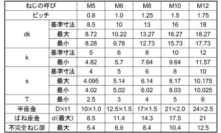 キャップボルト I=3(岸和田(並目 10.0 5.0