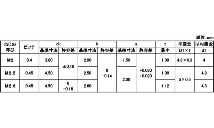 WAーSP(I=4(アンスコ 6.0 2.0