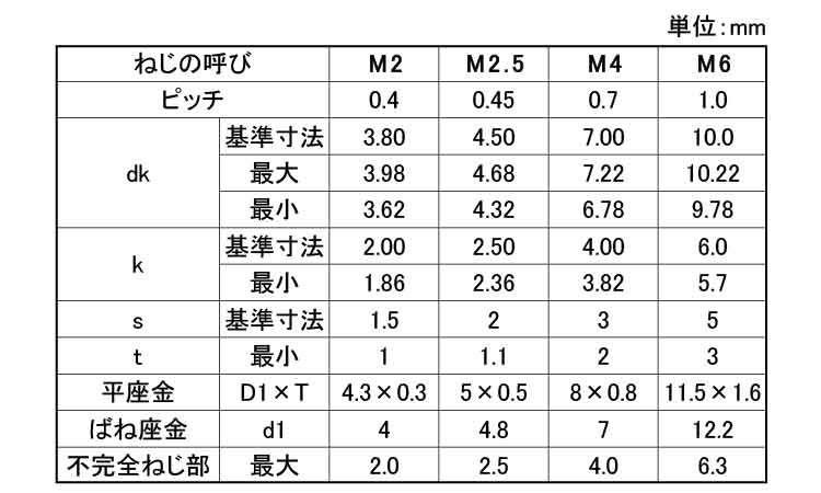 10.9CAP I=4(岡井 20.0 4.0