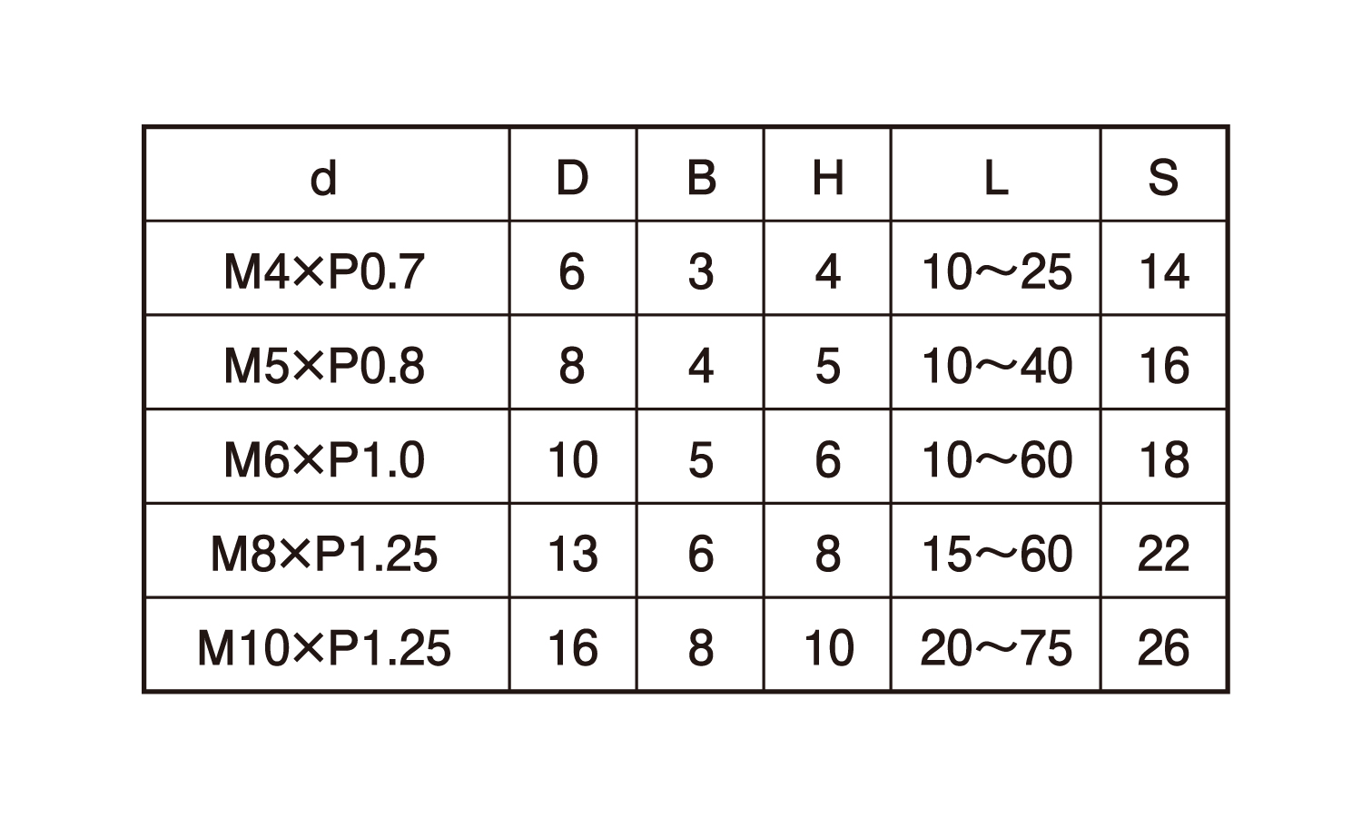ストレートCAP細目(TISC 20.0 10.0