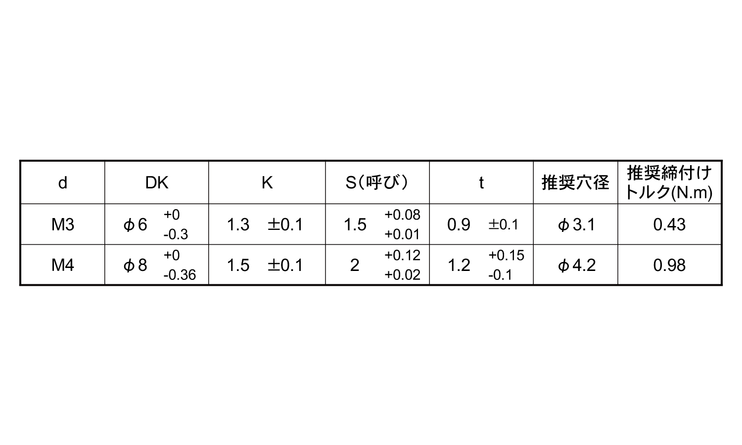極低頭シールキャップ(大丸鋲螺) 5.0 3.0
