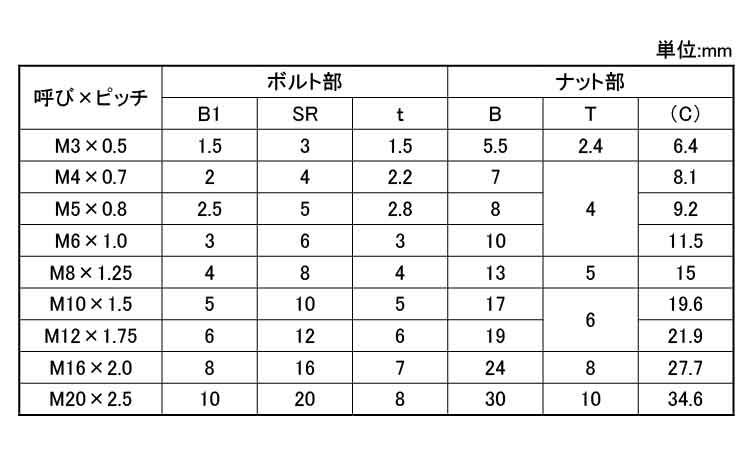 調整ボルトセット(ASH・並目 10.0 3.0