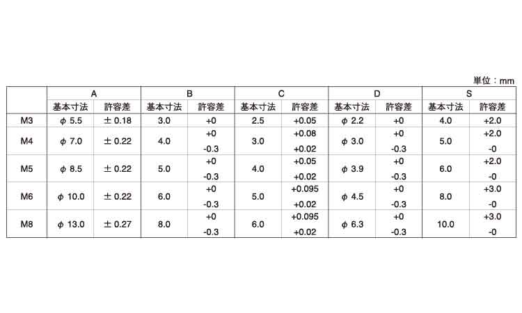 キャップボルト(脱落防止(並目 6.0 3.0
