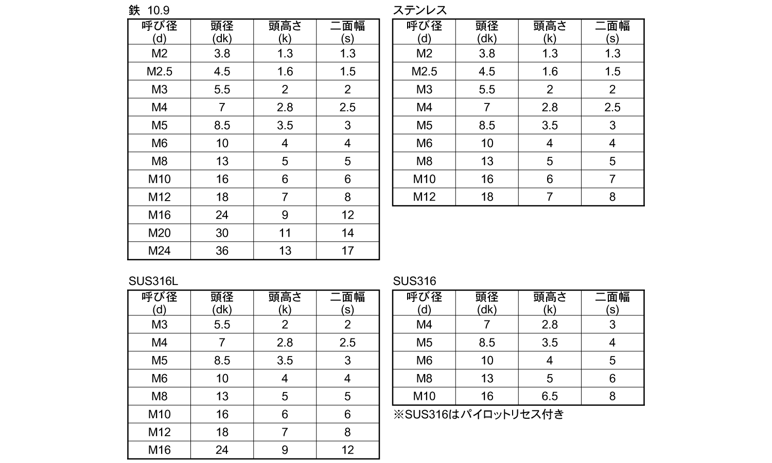 ローヘッドキャップボルト(並目 4.0 3.0
