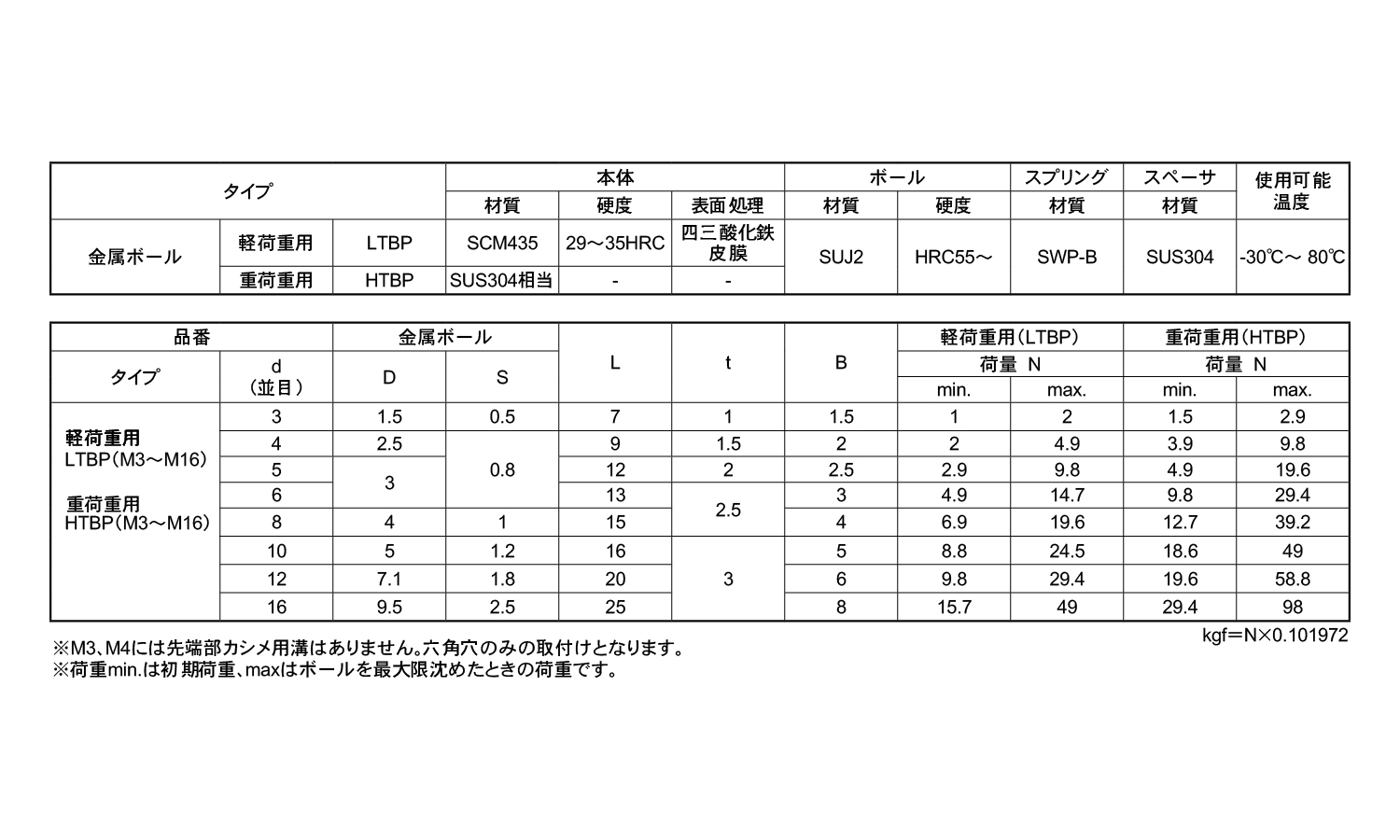 ボールプランジャ軽荷重SUJ2球 3.0