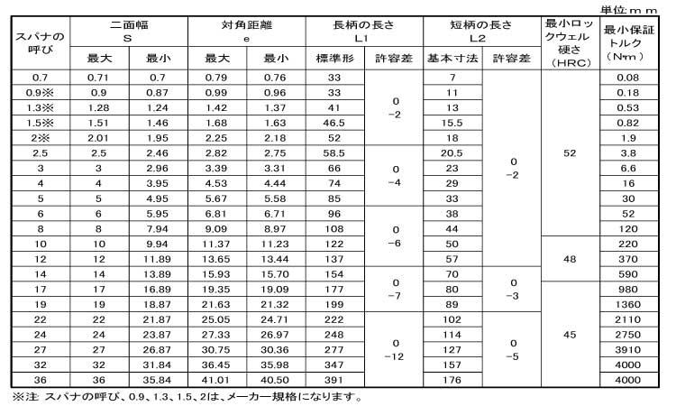 スパナ(互省製 1.5