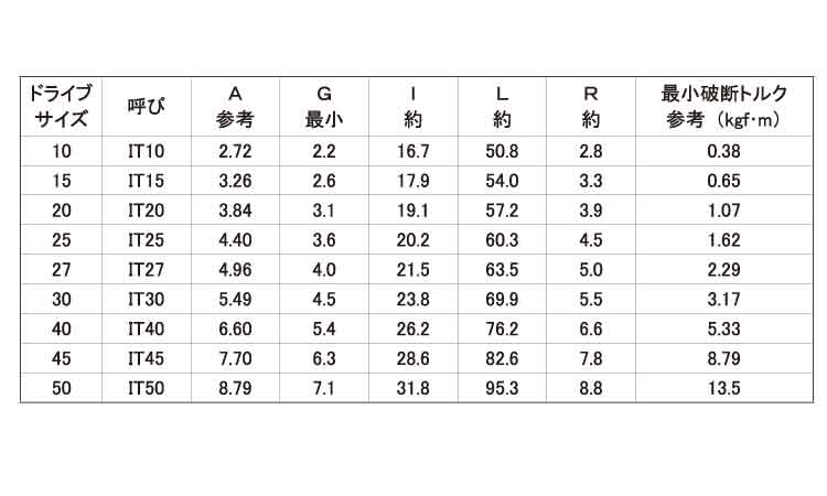 TORXーL型レンチ 8.0