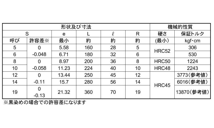 ロングレンチ 5.0