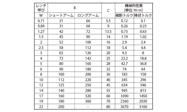 ロングレンチ(アンブラコ 1.3