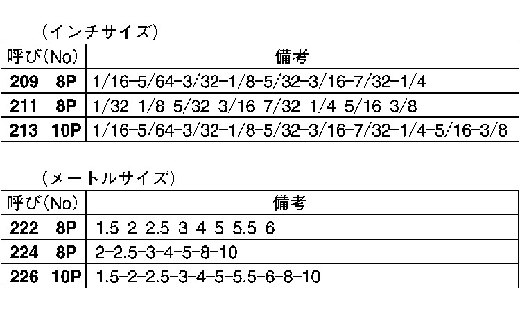 TKSリング付・レンチセット