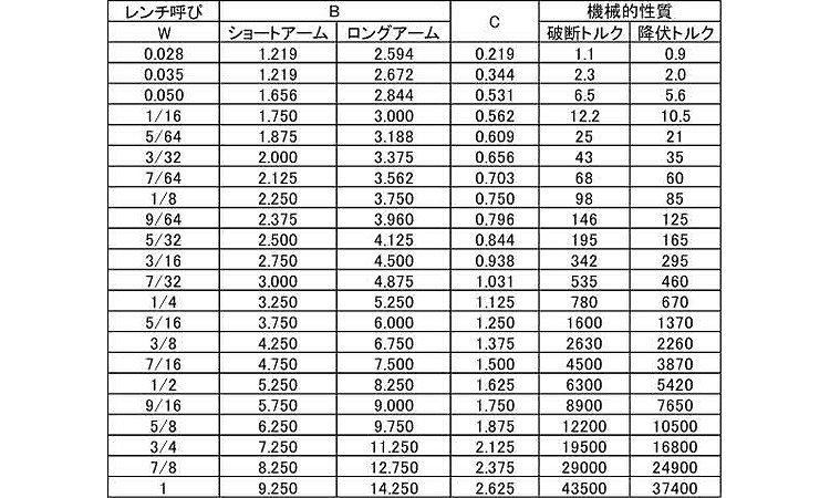 レンチ(ウィット(アンブラコ