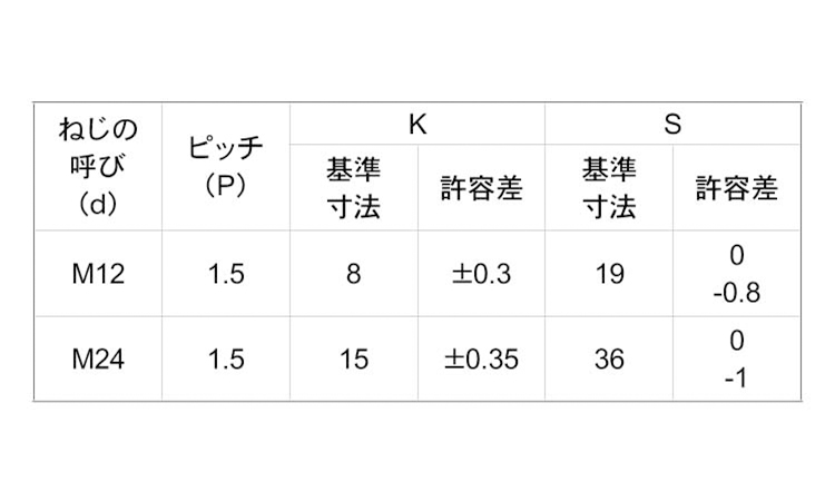六角ボルト(半ねじ(その他細目 40.0 12.0