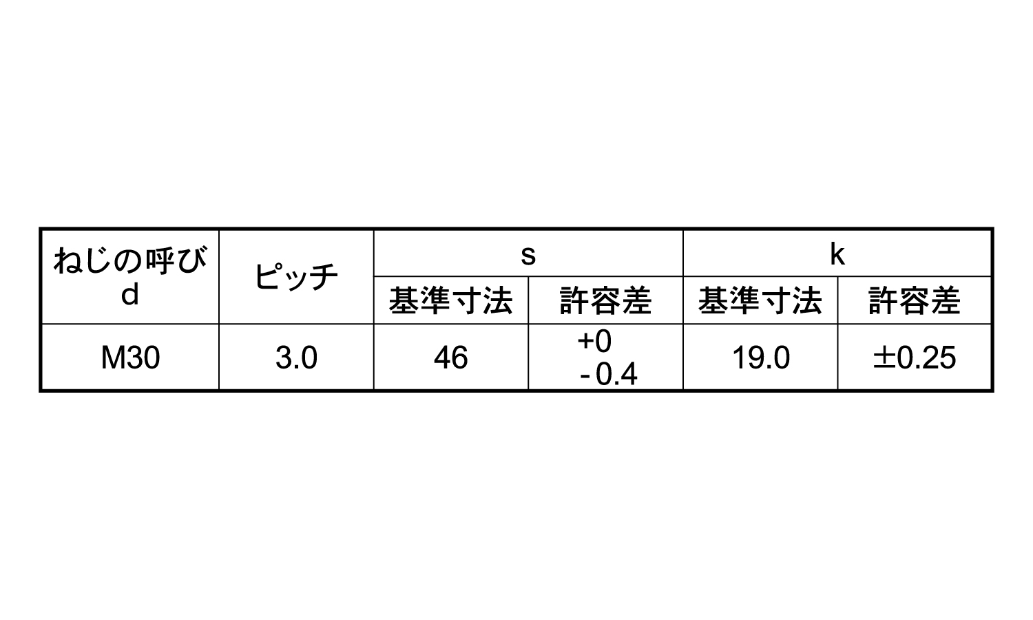 六角ボルト(全ねじ(その他・特細 50.0 30.0