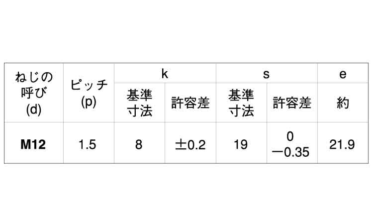 六角ボルト(半ねじ(その他細目 60.0 12.0