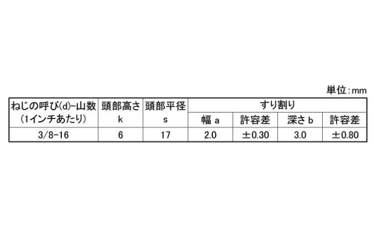 (ー)六角ボルト(ウィット 16.0 3/8