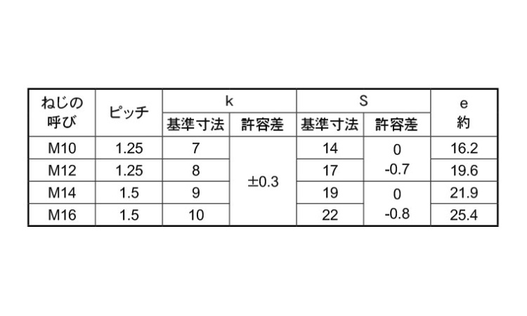 8.8 小形六角ボルト(半(細目 30.0 10.0