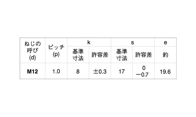 小形六角ボルト(B=17P=1.0 20.0 12.0