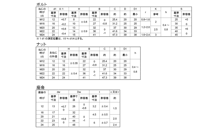 六角ハイテンションボルトF8T 30.0 12.0