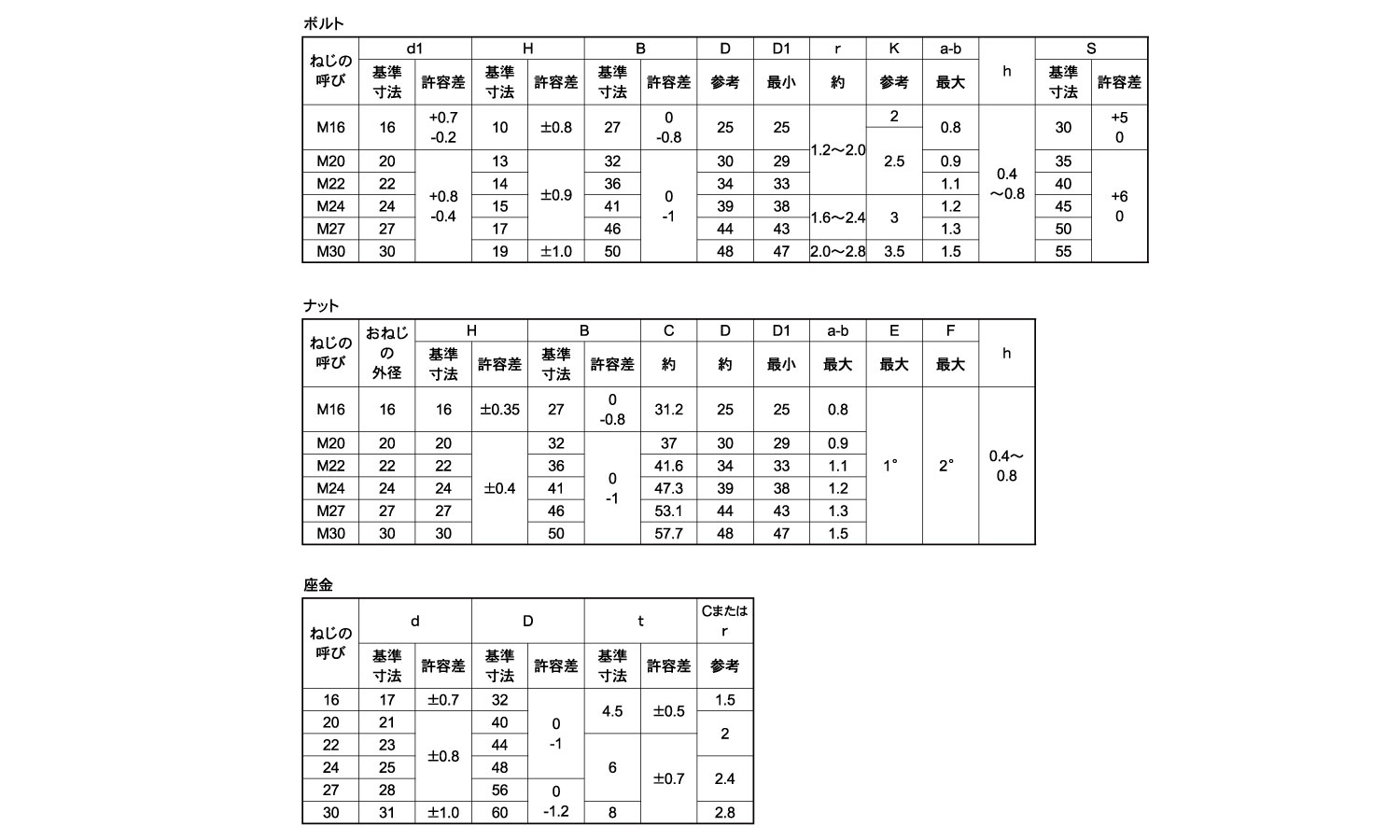 六角ハイテンF10T日鉄ボルテン 40.0 16.0