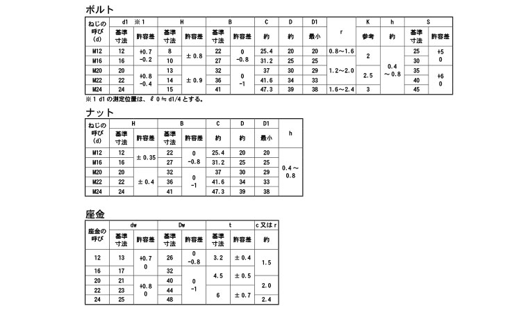 六角ハイテンBT(F10T(月盛 35.0 12.0
