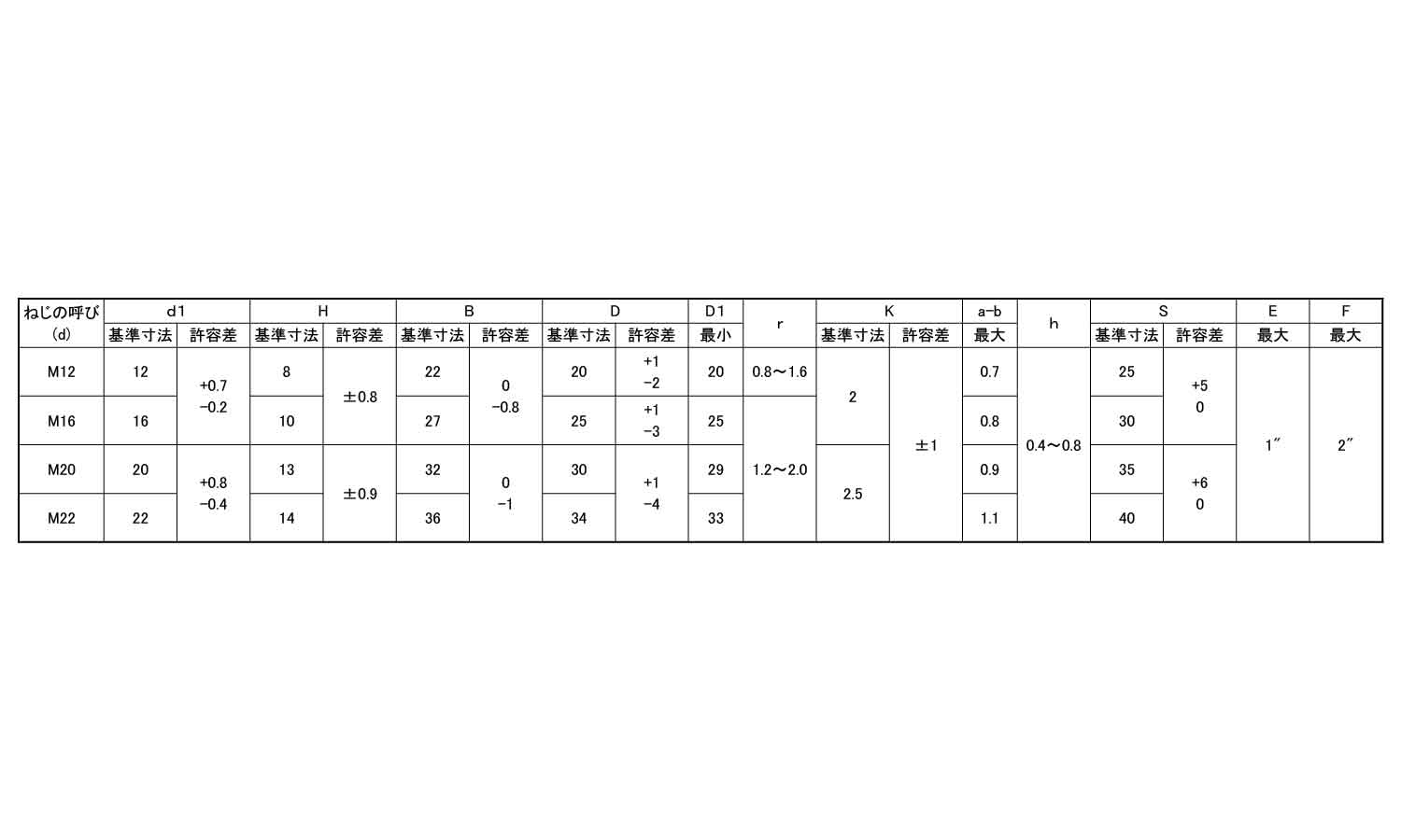 六角ハイテンBT(F8T(UNY 35.0 12.0