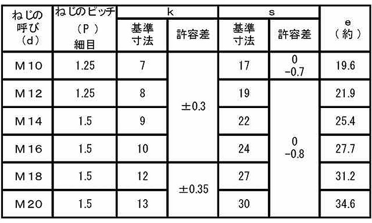 7マークボルト(半ねじ(細目 30.0 10.0