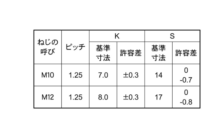 7マークボルト(小形(全細目BB 20.0 10.0