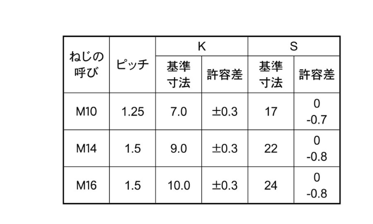 7マークボルト(全ねじ細目(BB 25.0 10.0