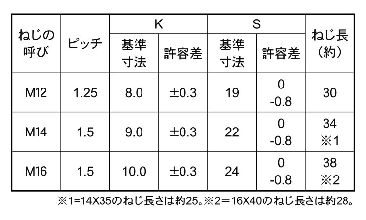 7マークボルト(半ねじ細目(BB 60.0 12.0