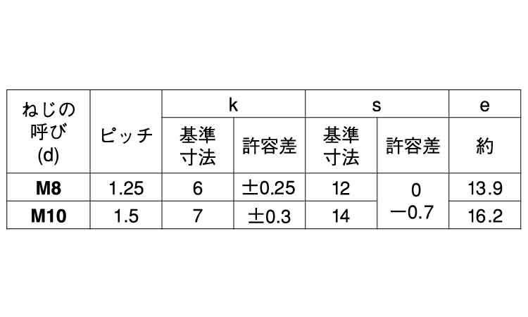 8マークボルト(小形(半(並目 30.0 8.0