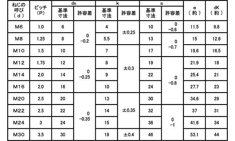 8.8六角ボルト(日本ファスナー工業製(並目 10.0 6.0