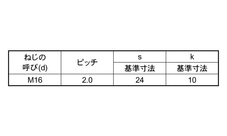 六角ボルト(全ねじ(月盛 30.0 16.0