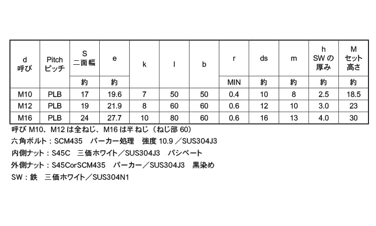 PLB V2(全ねじ 50.0 10.0