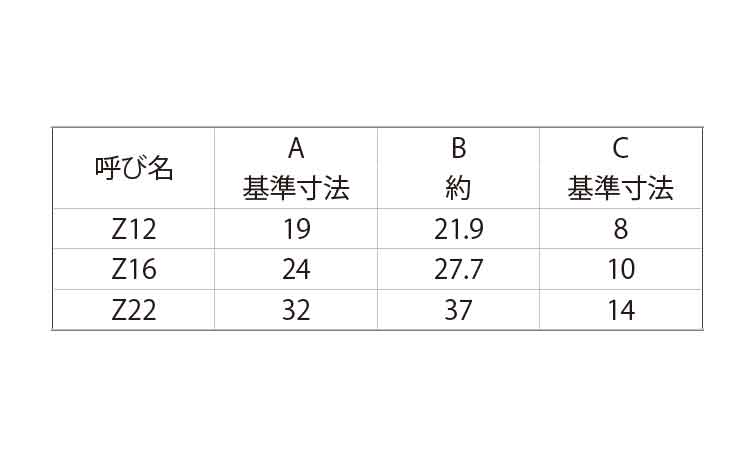 ゼスナーボルト(ミリ 30.0 12.0