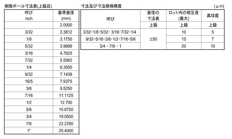 樹脂球(PEEK球) 2.0