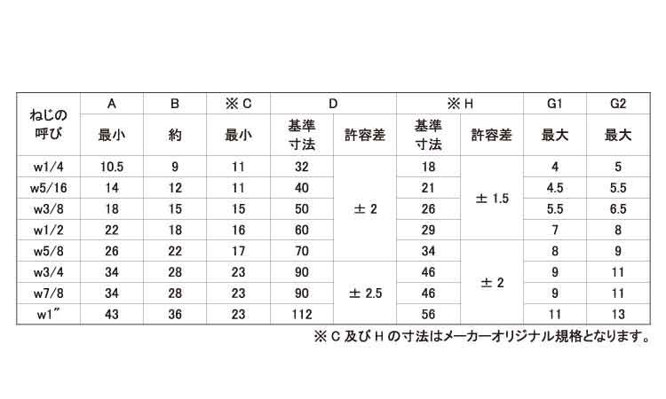 蝶ボルト(1種(ウィット 1/4