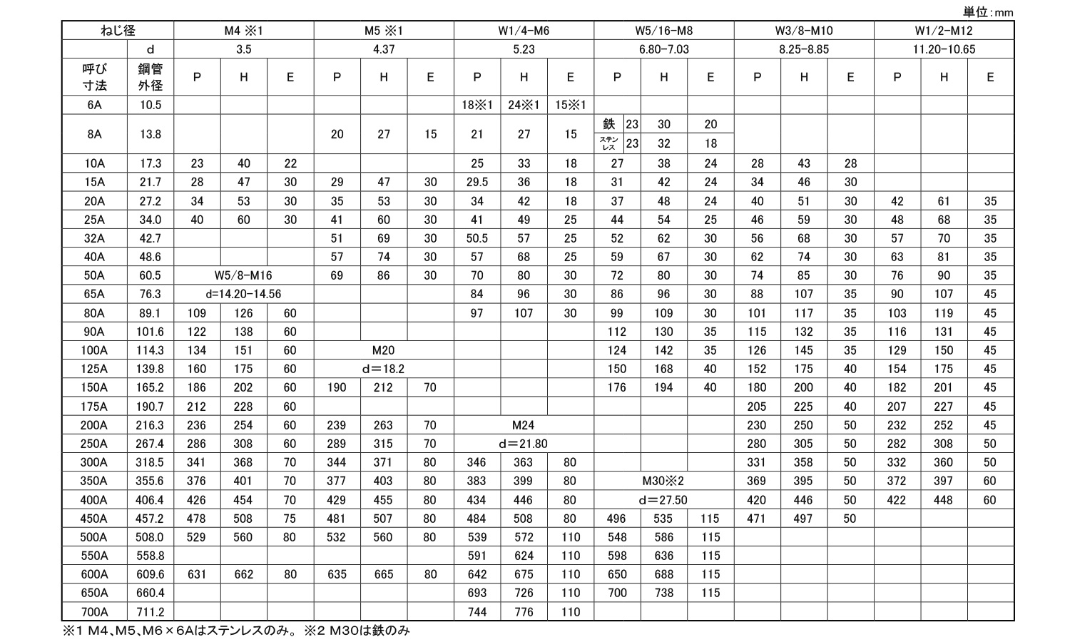 Uボルト(鋼管用 10.0 4.0