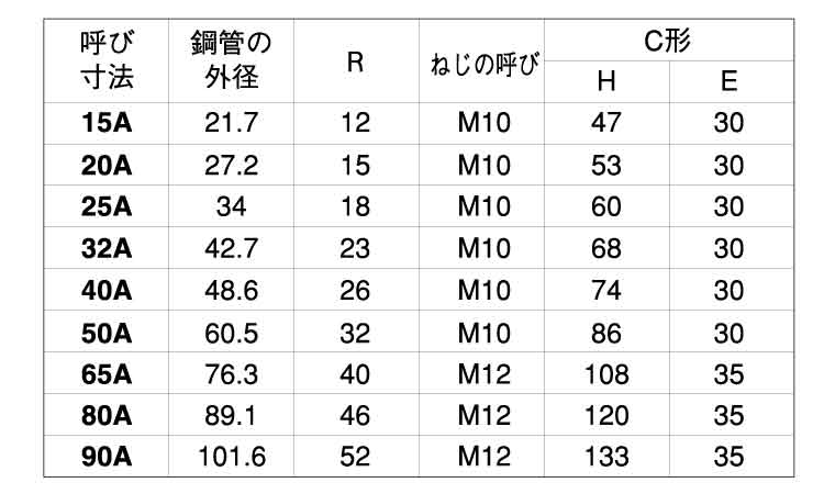 Uボルト(船舶用(C形 10.0