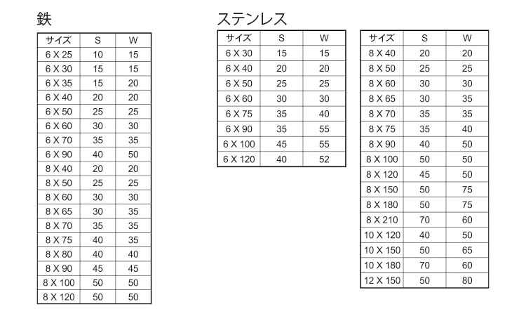 ハンガーボルト 30.0 4.0