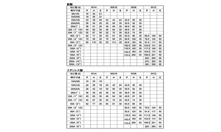 Uボルト(鋼管用インチ径(三和 1/4