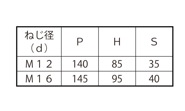 コノ字ボルト(□125×50 12.0
