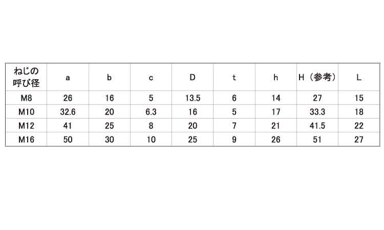 ダウンサイジング アイボルト 8.0