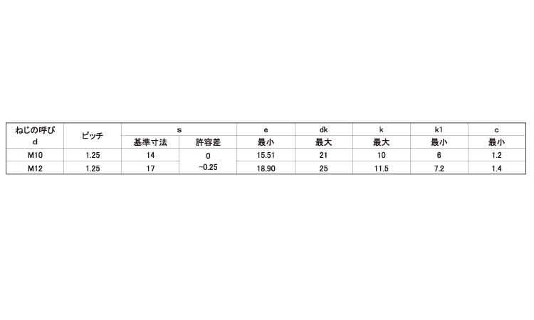 (7)フランジボルト(セレート付(細目 20.0 10.0