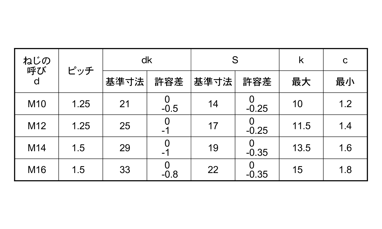 10.9フランジBT(2種(細目 16.0 10.0