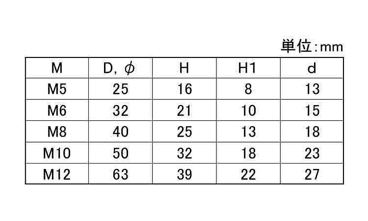 セブンノブボルト 10.0 5.0
