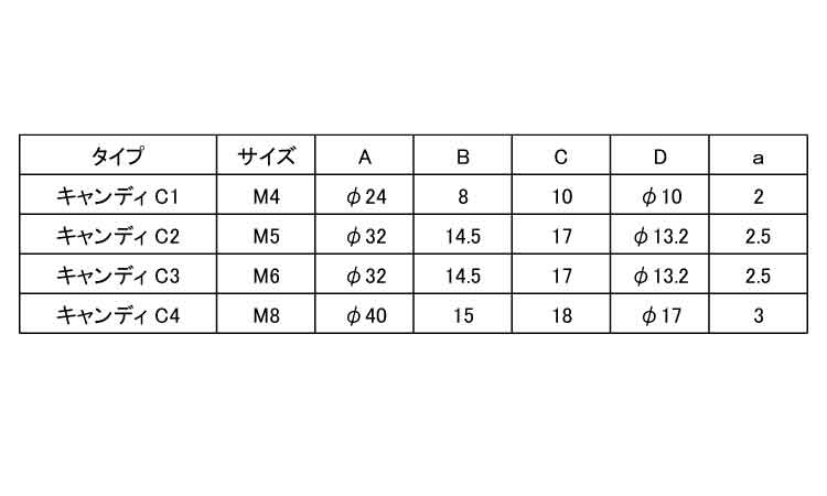 キャンディノブボルト(黒 10.0 4.0