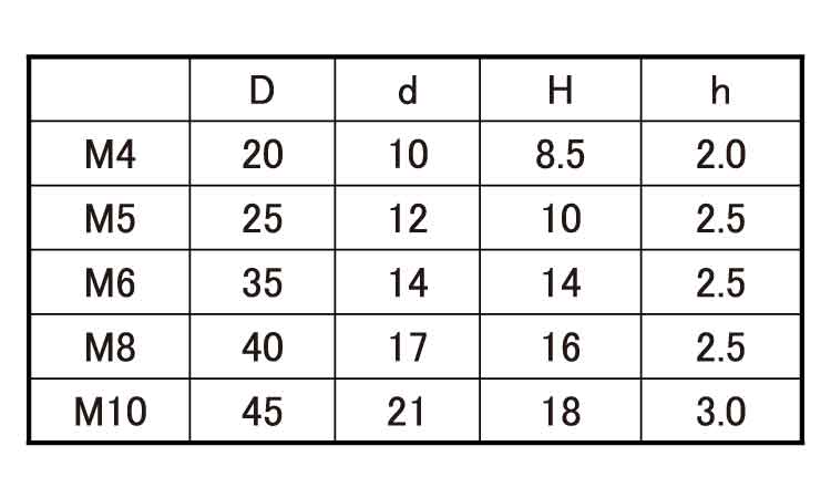 Dキャップ(菊型(白 4.0