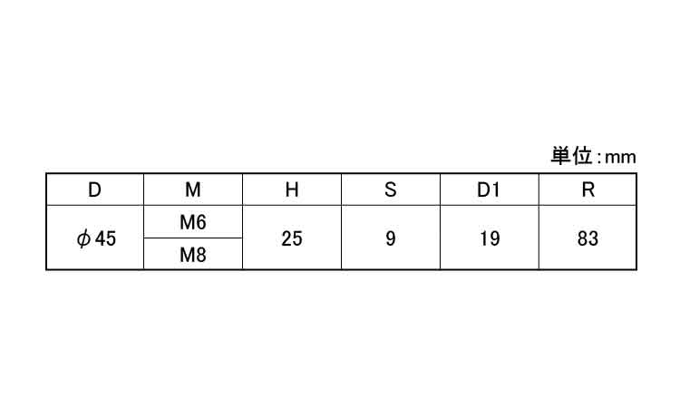 ラージグリップボルト(D45 20.0 6.0